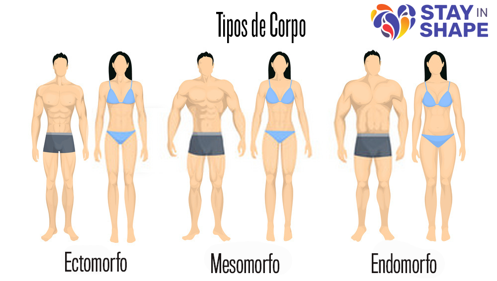 Biótipo Corporal – A especificidade de cada corpo